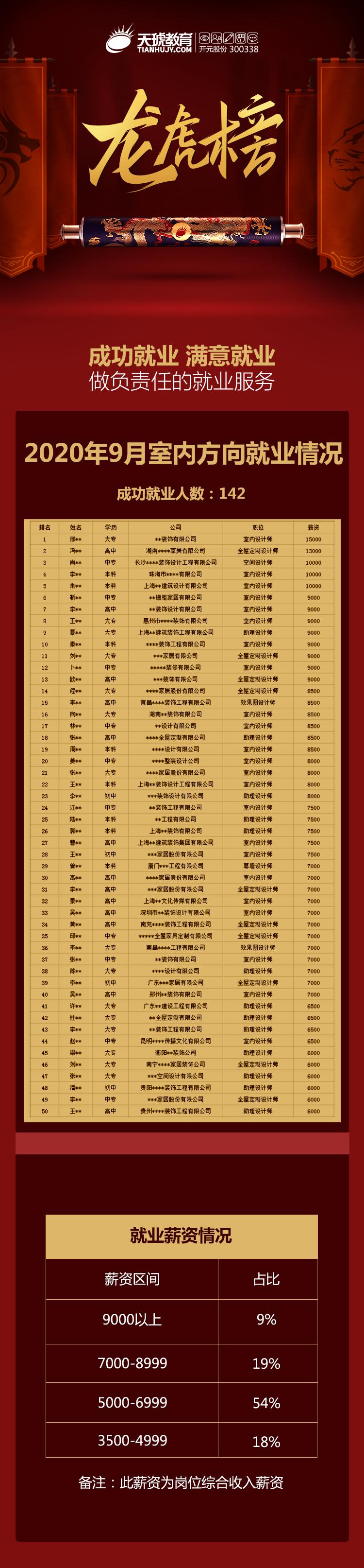 都2021年了，该不会还有人不知道百度、欧派在这儿招人吧？