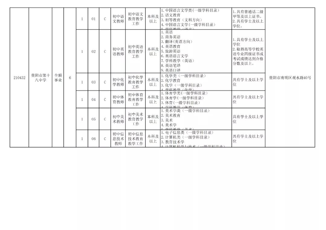 贵阳市2024年有教师招聘吗,贵阳市2024年教师招聘报考人数