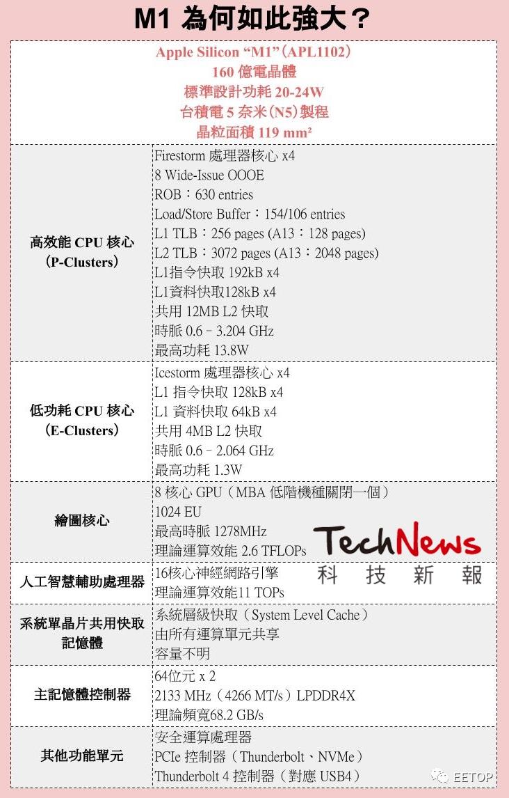 苹果m1详解,苹果m1怎么检测是不是原装机