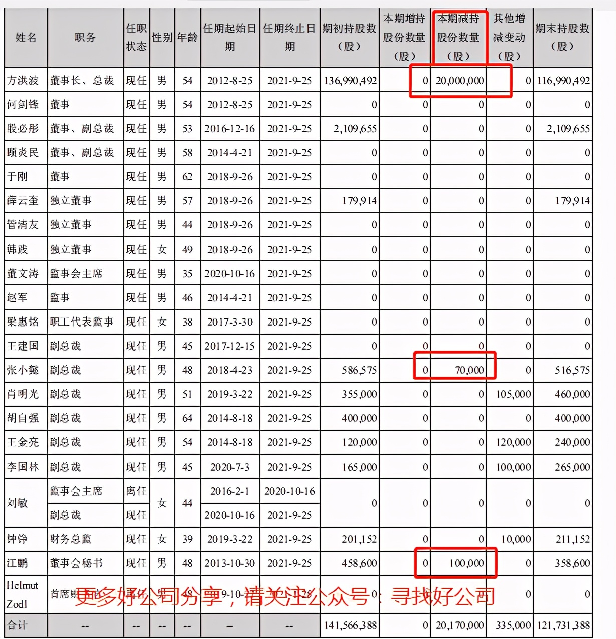 美的集团深度分析最新,美的集团总结与展望