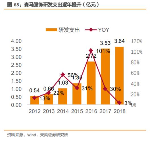 无印良品探店,无印良品市场调研
