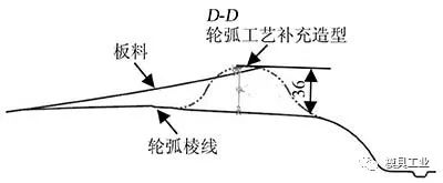 汽车后门角边有点凹进去怎么修复,汽车后门有弧度怎么刮腻子