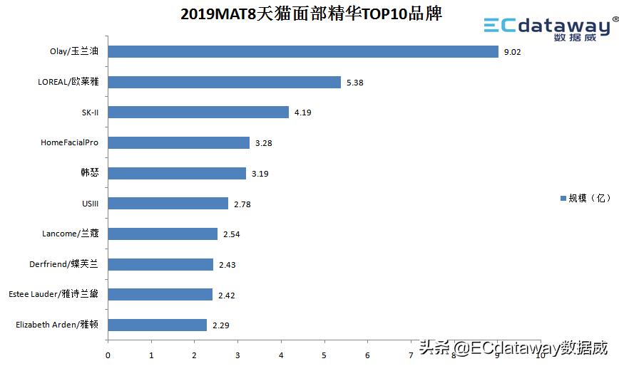 数据威的核心产品有哪些,护肤彩妆趋势分析图解