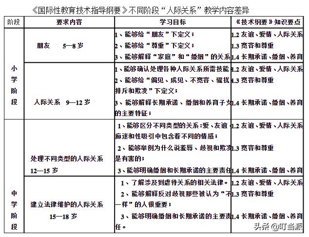 面对“鲍毓明们”，光靠加强“性教育”就能救孩子吗？