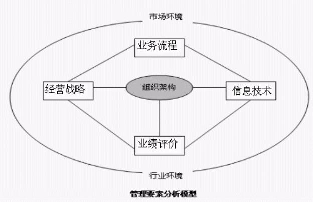 国企职场管理系列,企业管理常用的11种工作方法