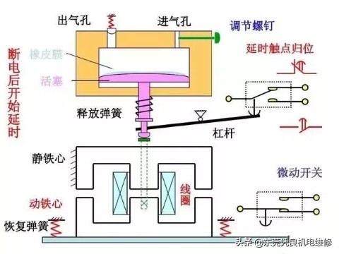 分析电路图的技巧大学,如何分析电路图的逻辑功能