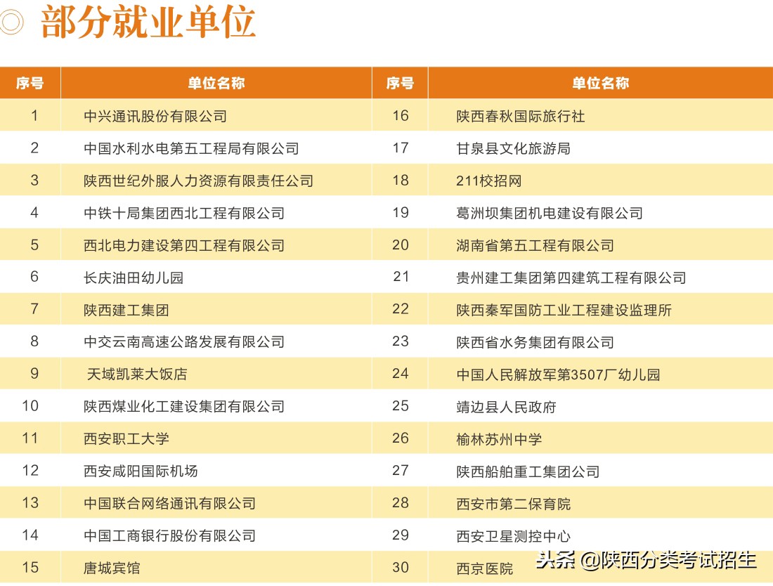 魅丽校园行之-陕西职业技术学院
