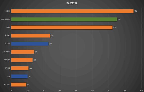 ps4主机还值得买吗,ps4的性能等于pc的什么配置