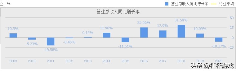 海航重组背后：方大碳素营收下滑，特钢震荡，东北制药利润极低…
