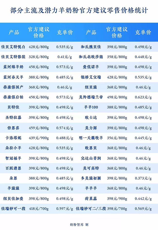 圣特拉慕羊奶粉怎么样好不好,圣特拉慕羊奶粉是进口的吗多少钱