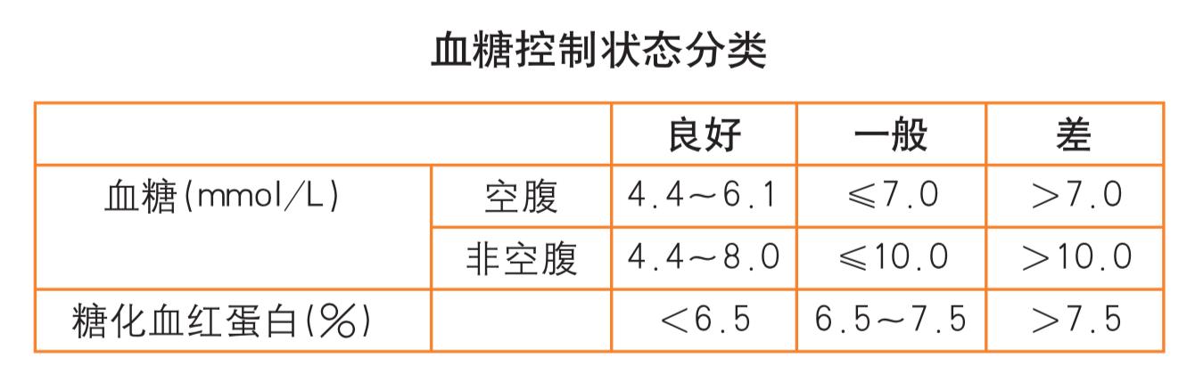 糖尿病患者合理小知识,知识普及糖尿病的日常保健