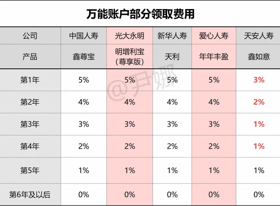 中国人寿鑫享至尊（庆典版）深度剖析之附加万能账户