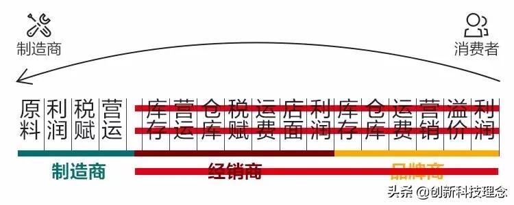紧急提醒6种骗局,紧急提醒5个骗局