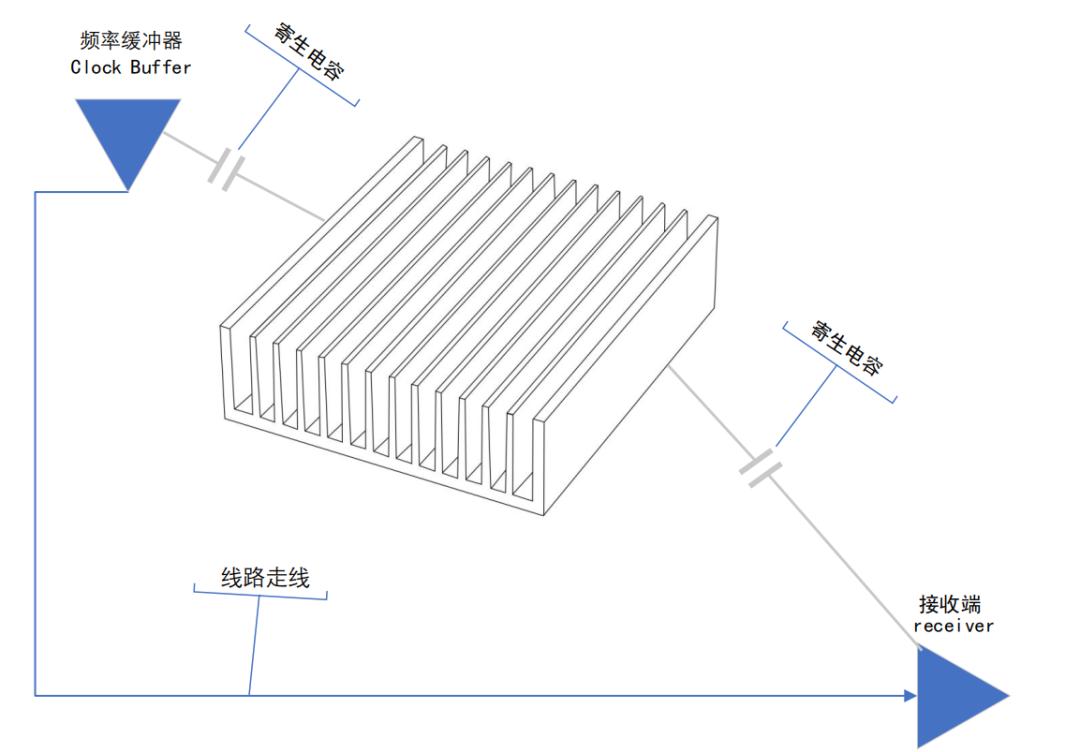 什么是电场耦合,磁场和电场相互耦合什么意思
