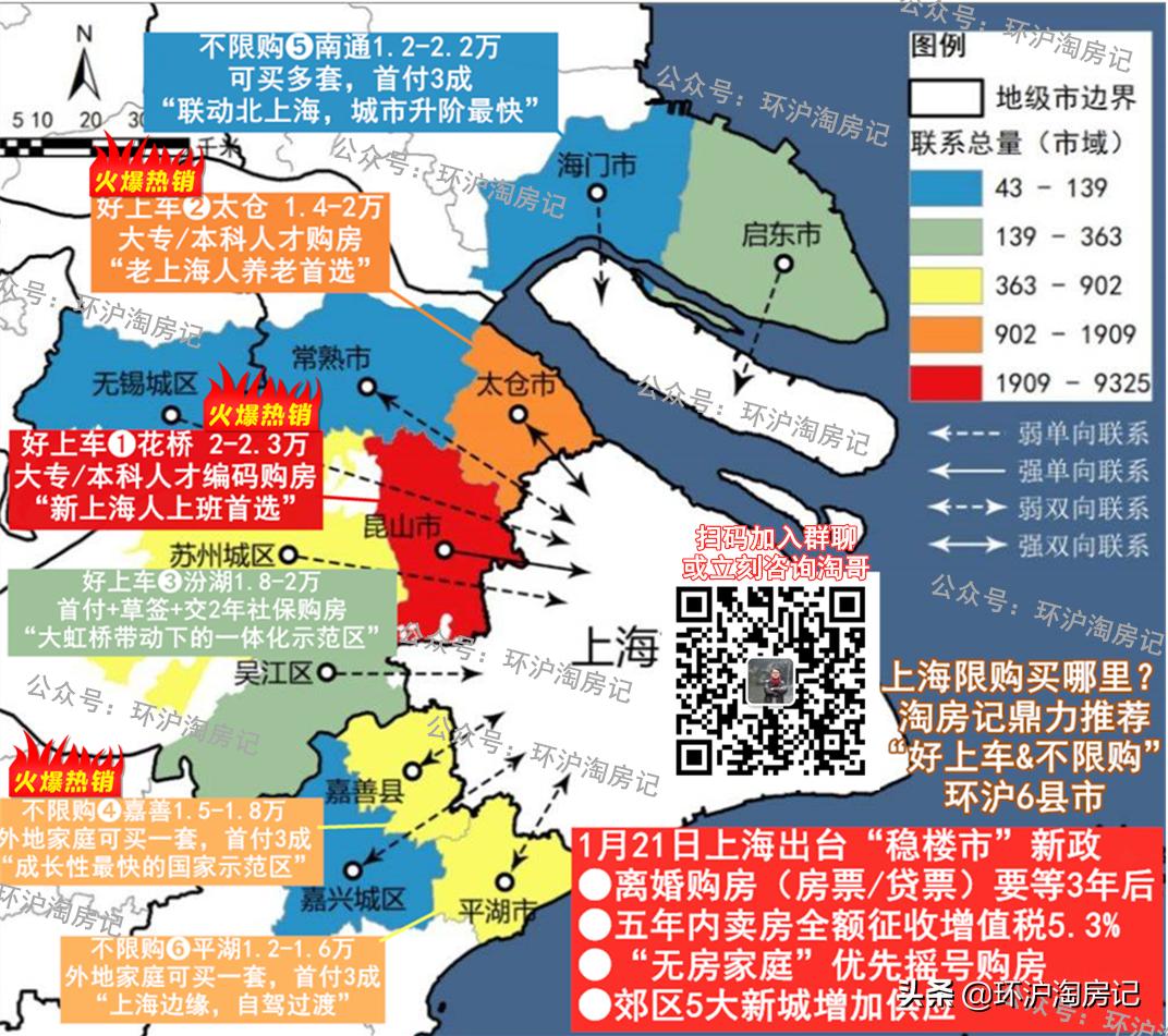 环沪起势了!昆山主升浪、太仓买不到房,机会点在哪