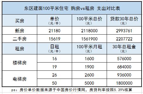 中山租房价格一览表最新,中山市中心城区租房价格
