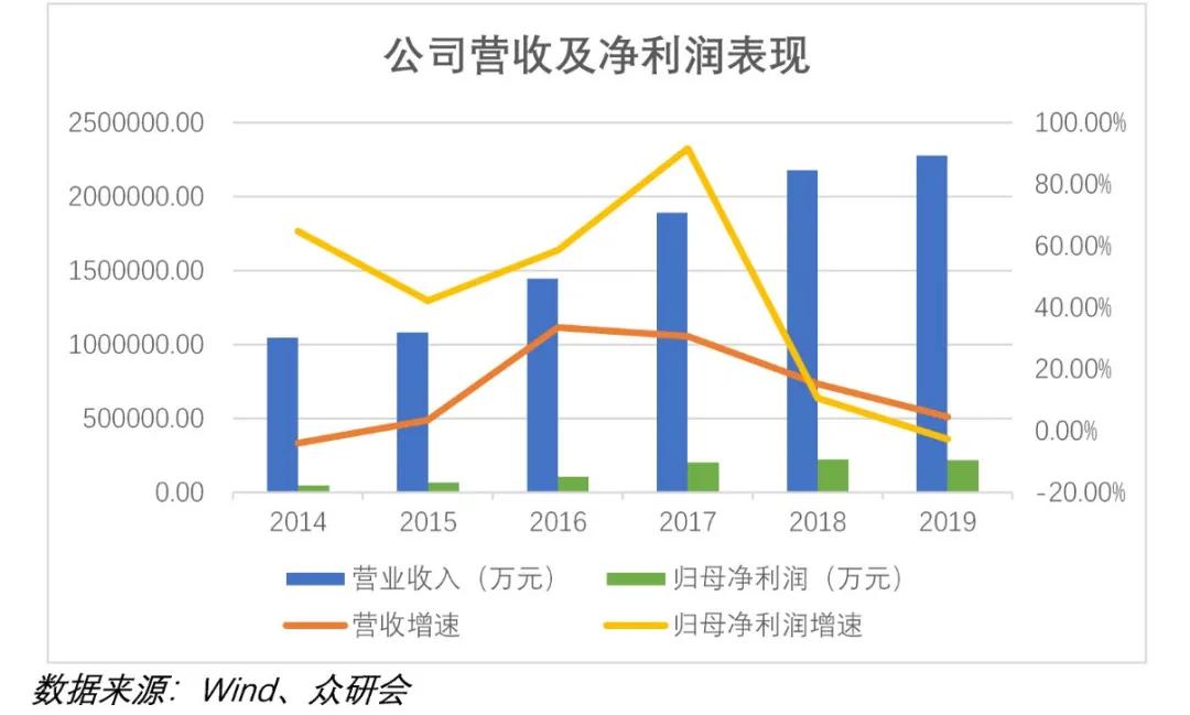 传统大宗消费龙头股票,股票行情太阳纸业