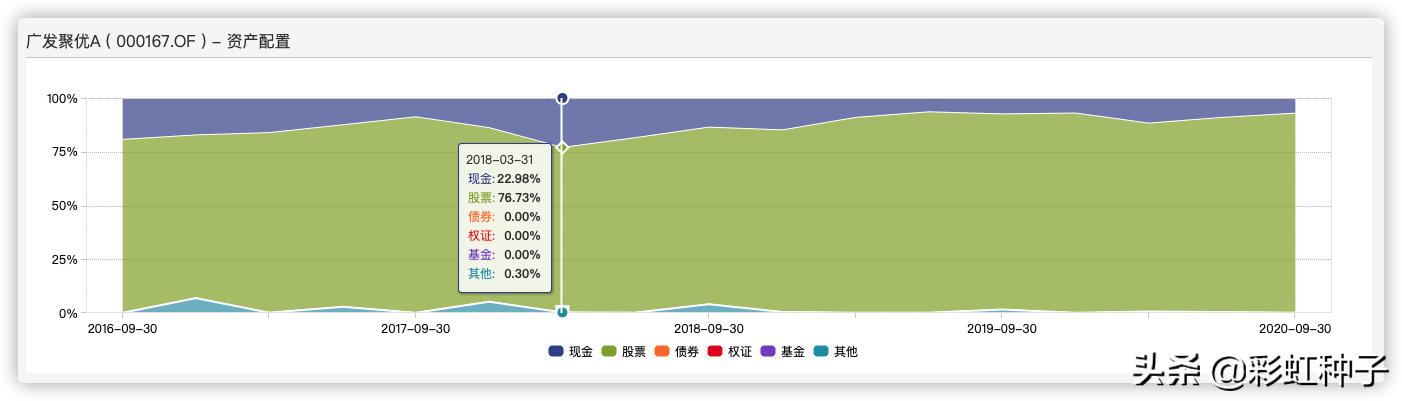 广发基金001468,广发基金000117