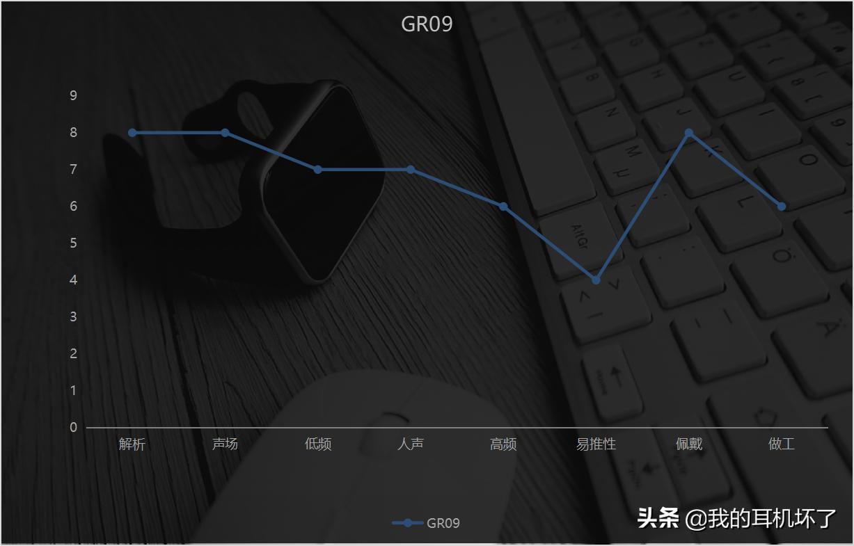 百元头戴式耳机推荐高性价比,2021十大性价比蓝牙耳机百元左右