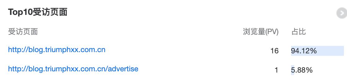 涓汉鍗氬缃戠珯,涓汉鍗氬缃戠珯妯℃澘