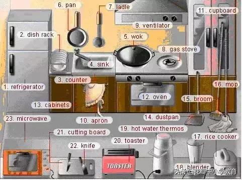 34张图教你记住英语中所有生活用词，一天记一张，一个月搞定