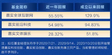 创新成长时代风口！一文看懂创业板为什么值得投资