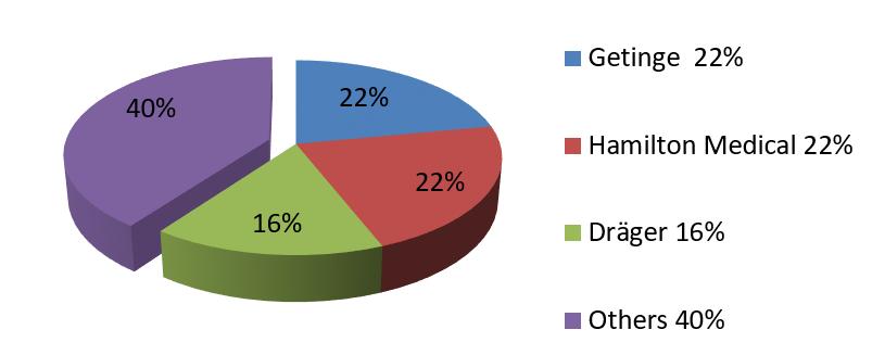 迈柯唯呼吸机,哈美顿呼吸机排名