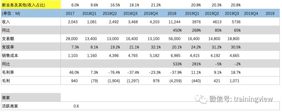 美团点评03690股票,美团点评股票投资价值