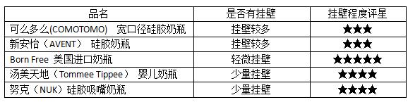新手爸妈选择奶粉认准几点,新手爸妈必备奶瓶牌子