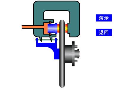 汽车手动变速箱工作原理动态图,汽车齿轮工作原理动态图