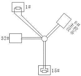 rs485串口知识,rs485总线规范