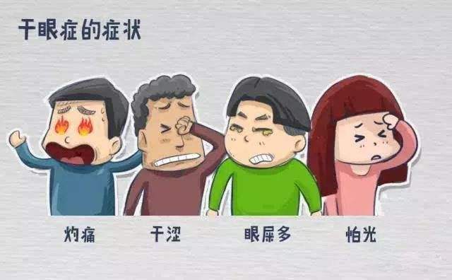 看手机用眼过度干涩痒,看手机用眼过度充血要治疗吗