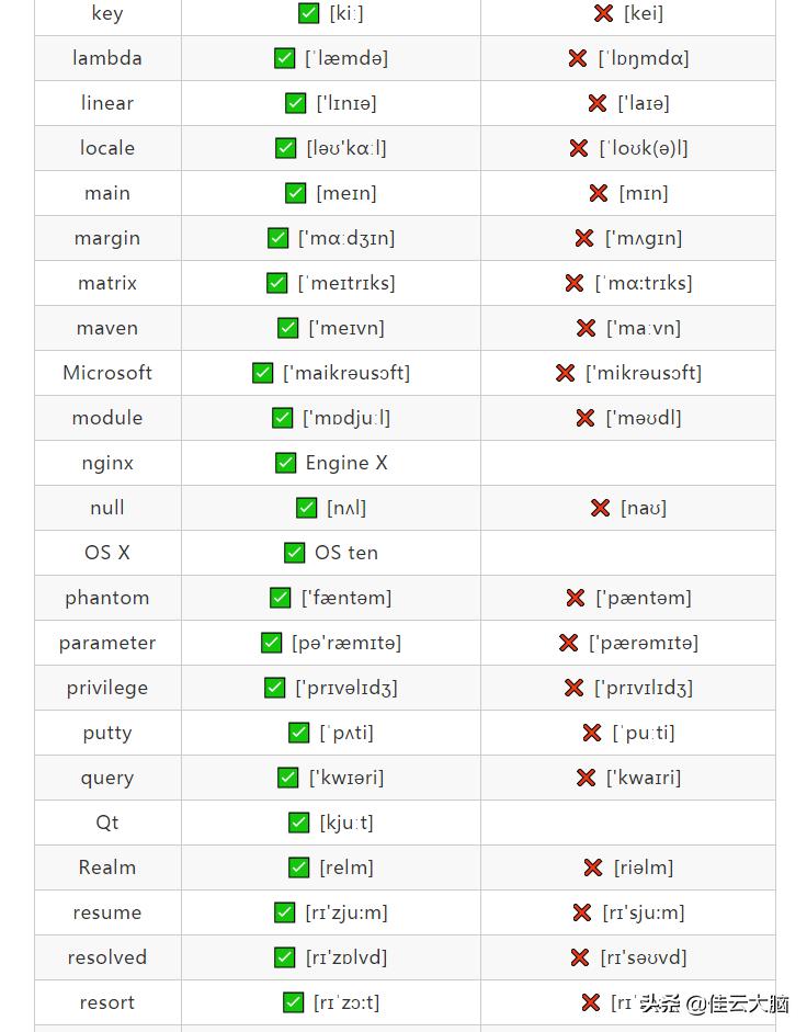 程序员容易读错的语言,程序员常见错误代码解析合集