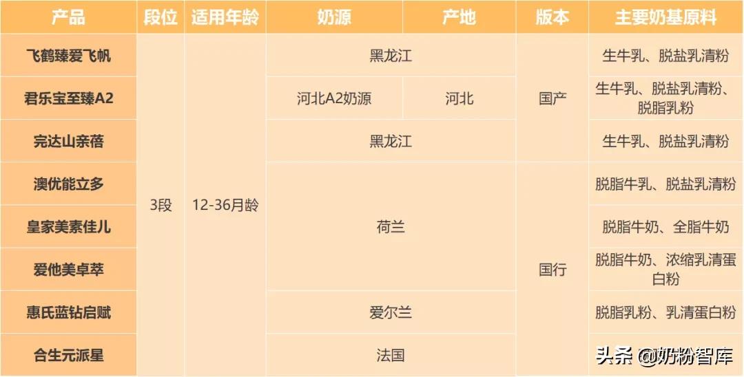 飞鹤和君乐宝惠氏哪个奶粉便宜,飞鹤君乐宝奶粉哪个比较好