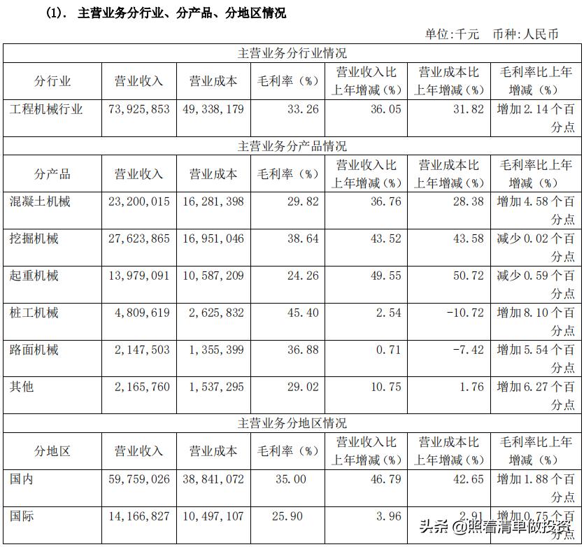 三一重工2023年报业绩预告,三一重工近10年的估值