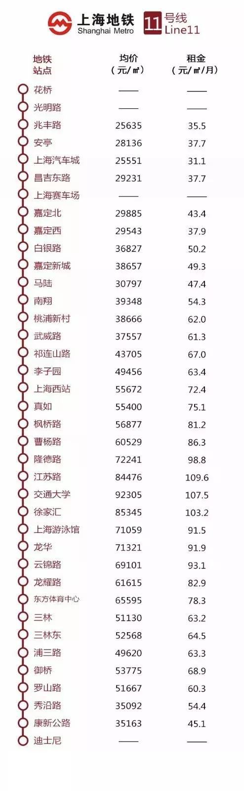 上海地铁沿线最新房价出炉,上海惠南地铁附近房价