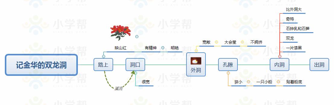 新部编版小学六年级语文思维导图,部编版1-6年级语文上册思维导图
