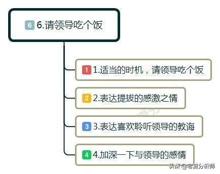 领导提拔你之后你应该怎么说感谢,在职场中领导给你升职你该怎么办
