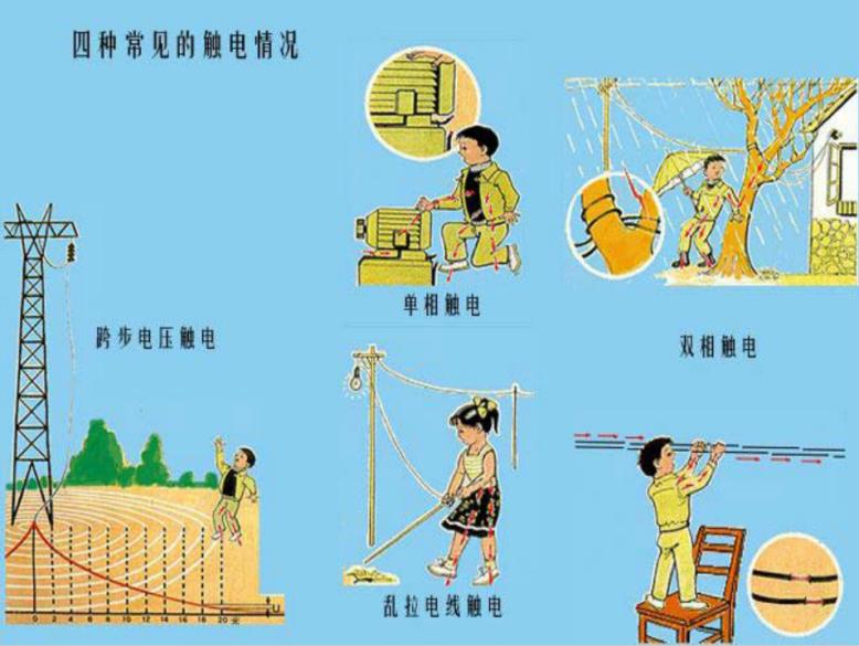 电击伤的急救与预防,电击伤急救的方法