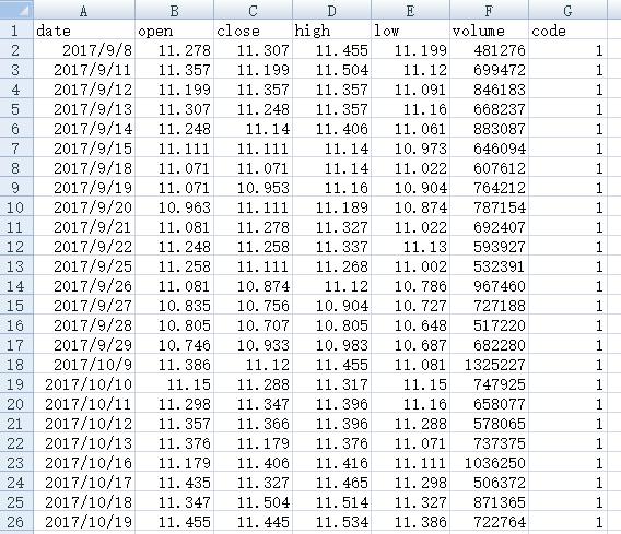 python量化交易股票策略,python股票量化编程教程