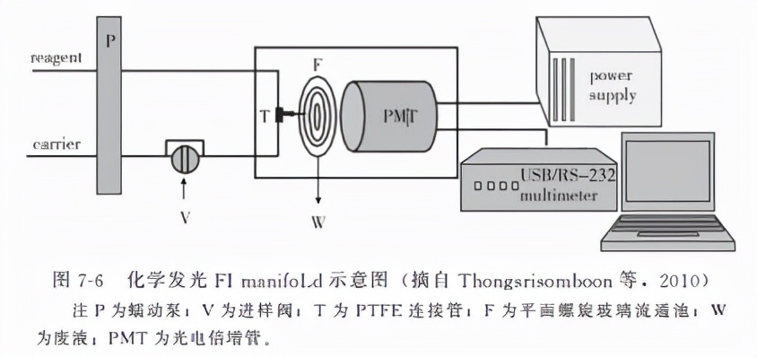 动物源性食品中有害化学物质及污染物的检测——硝基呋喃类药物