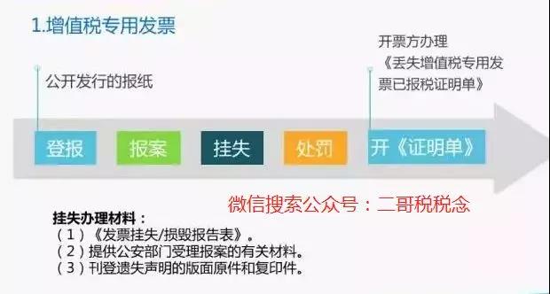 增值税专票丢失最新政策,购买方专票丢失的最新处理
