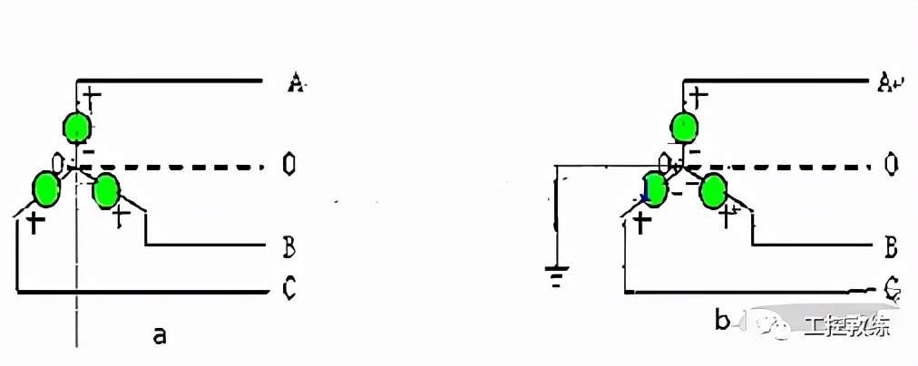 三相电中中性线和零线有什么作用,三相电的中性线是零线还是地线