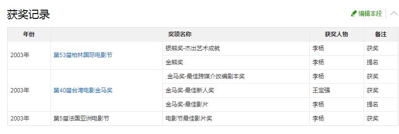 王宝强从草根到巨星的传奇人生,王宝强百亿影帝李晨