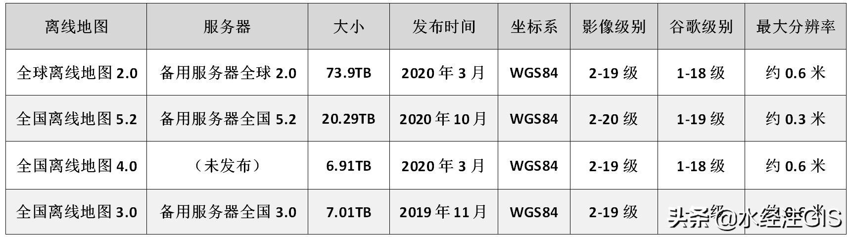 卫星影像和高程的区别,高程数据与卫星影像数据