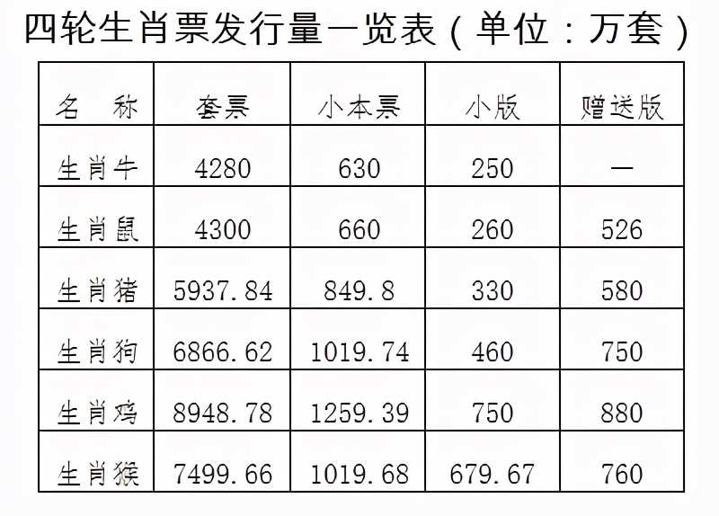 如何看待四轮牛票上市后的平淡表现
