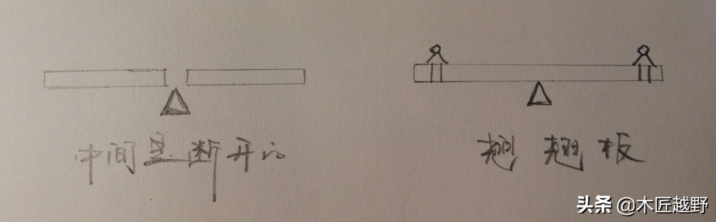 越野车到底好不好,越野车啥意思