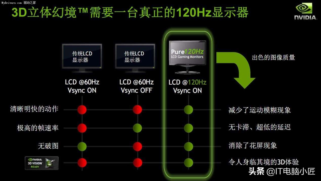 显示屏只有60hz对帧数有影响吗,电脑60hz屏幕能强开90帧吗
