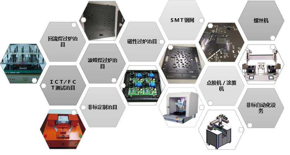 广东东莞旺鑫电子有限公司,东莞旺鑫电子科技有限公司