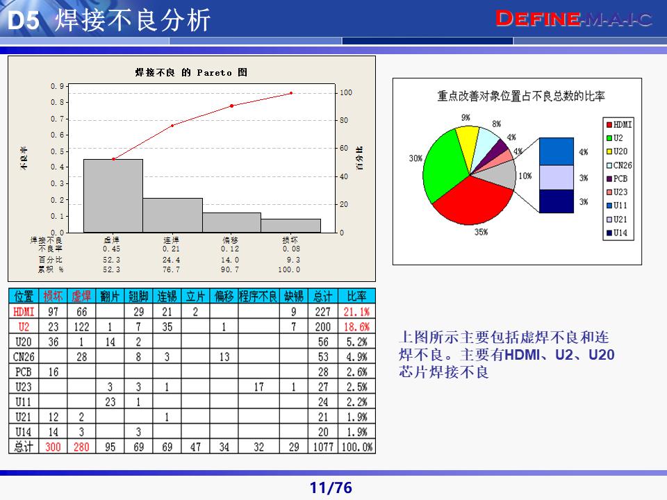 六西格玛黑带知识讲解及案例,六西格玛黑带项目案例